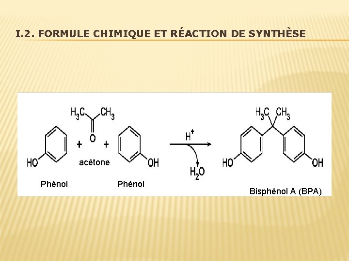 I. 2. FORMULE CHIMIQUE ET RÉACTION DE SYNTHÈSE acétone Phénol Bisphénol A (BPA) 