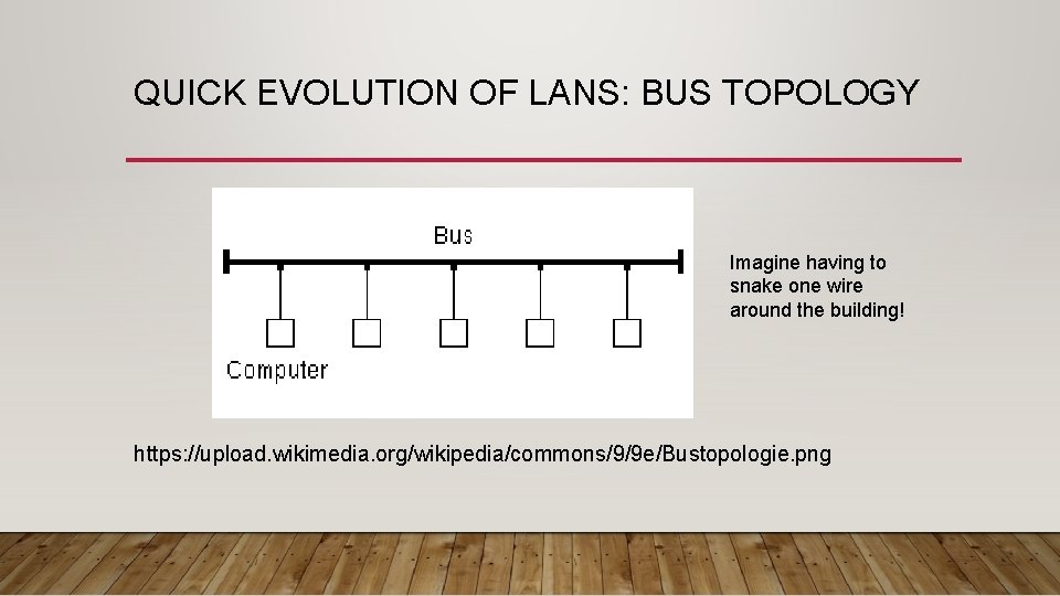 QUICK EVOLUTION OF LANS: BUS TOPOLOGY Imagine having to snake one wire around the