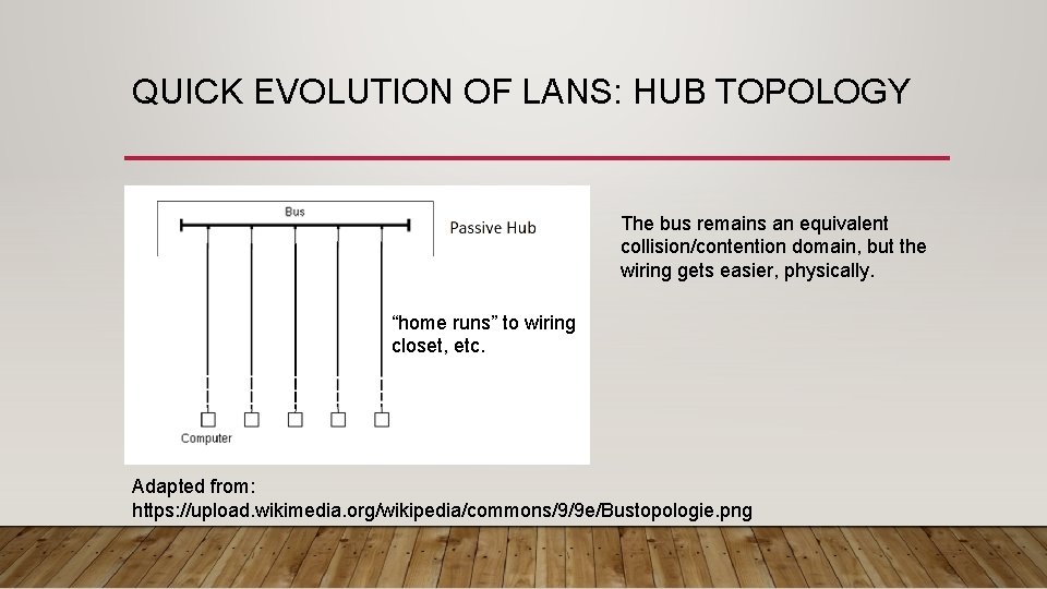 QUICK EVOLUTION OF LANS: HUB TOPOLOGY The bus remains an equivalent collision/contention domain, but