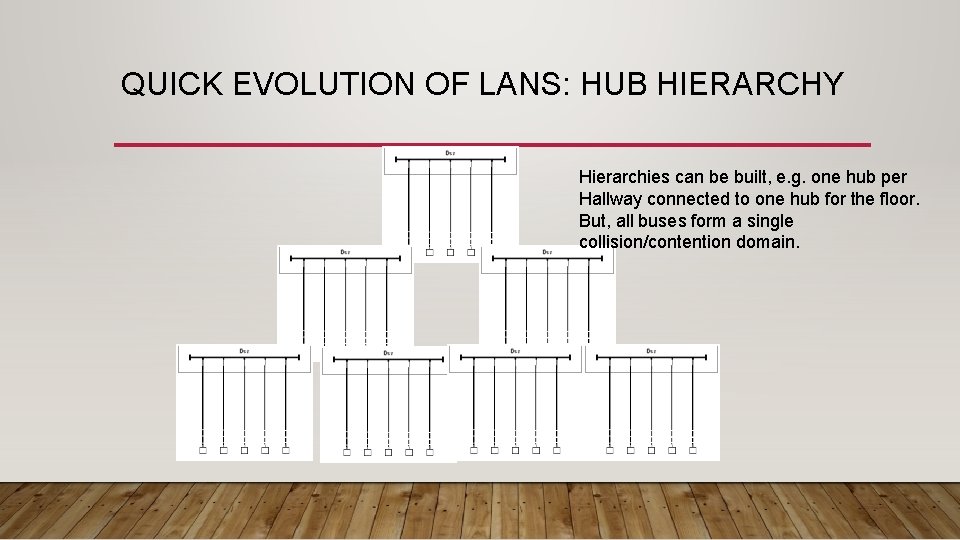 QUICK EVOLUTION OF LANS: HUB HIERARCHY Hierarchies can be built, e. g. one hub