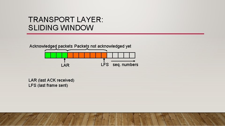 TRANSPORT LAYER: SLIDING WINDOW Acknowledged packets Packets not acknowledged yet LAR (last ACK received)