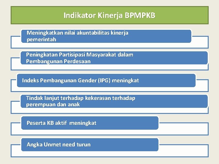 Indikator Kinerja BPMPKB Meningkatkan nilai akuntabilitas kinerja pemerintah Peningkatan Partisipasi Masyarakat dalam Pembangunan Perdesaan