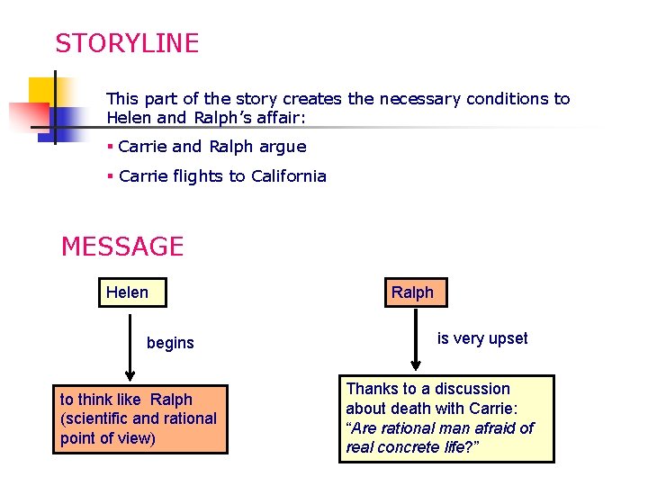 STORYLINE This part of the story creates the necessary conditions to Helen and Ralph’s