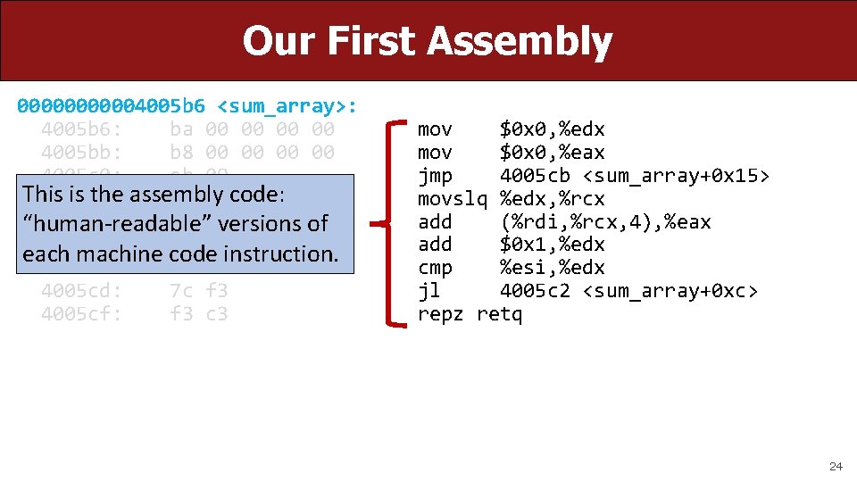 Our First Assembly 000004005 b 6 <sum_array>: 4005 b 6: ba 00 00 4005 Our First Assembly 000004005 b 6 <sum_array>: 4005 b 6: ba 00 00 4005