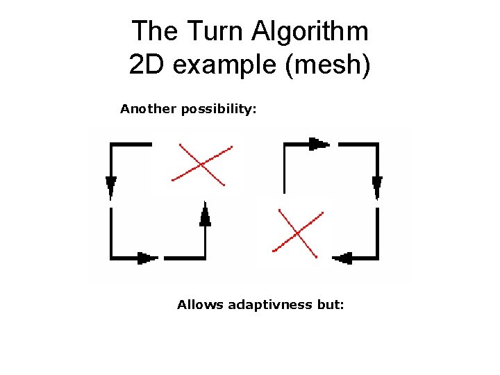 The Turn Algorithm 2 D example (mesh) Another possibility: Allows adaptivness but: 