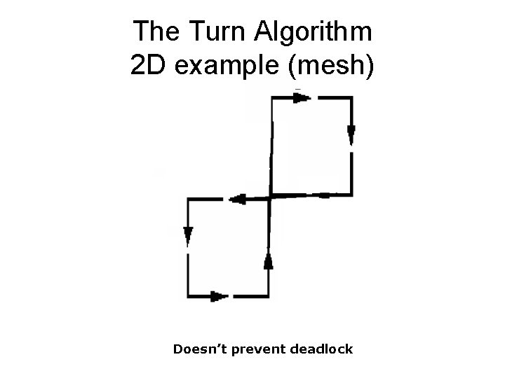 The Turn Algorithm 2 D example (mesh) Doesn’t prevent deadlock 