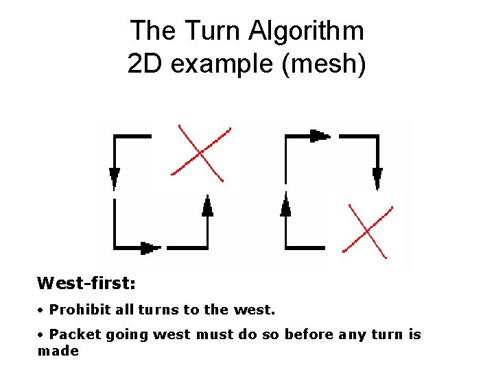 The Turn Algorithm 2 D example (mesh) West-first: • Prohibit all turns to the