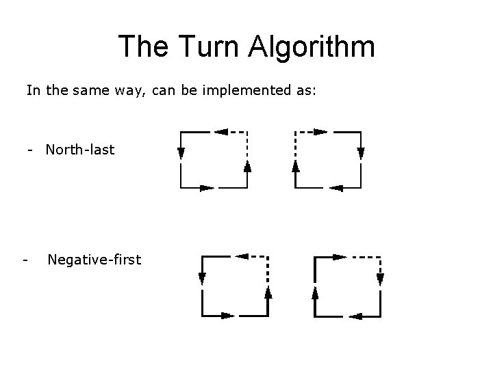 The Turn Algorithm In the same way, can be implemented as: - North-last -