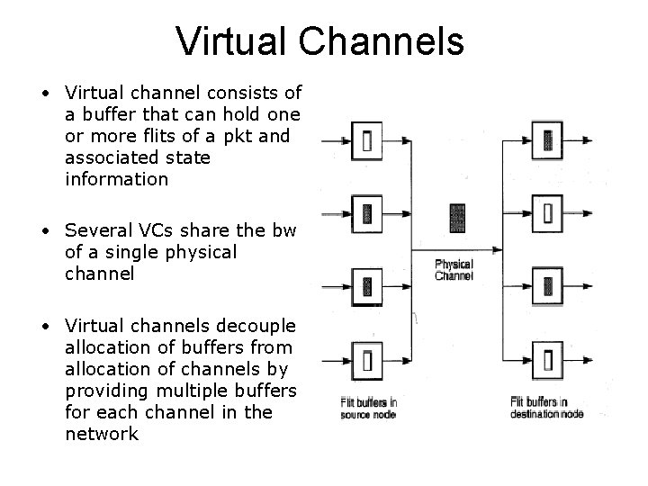 Virtual Channels • Virtual channel consists of a buffer that can hold one or