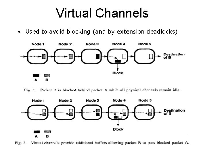 Virtual Channels • Used to avoid blocking (and by extension deadlocks) 