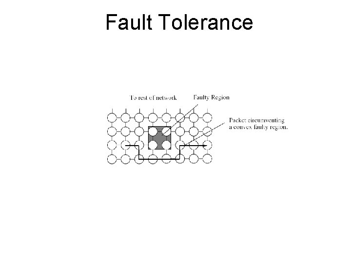Fault Tolerance 