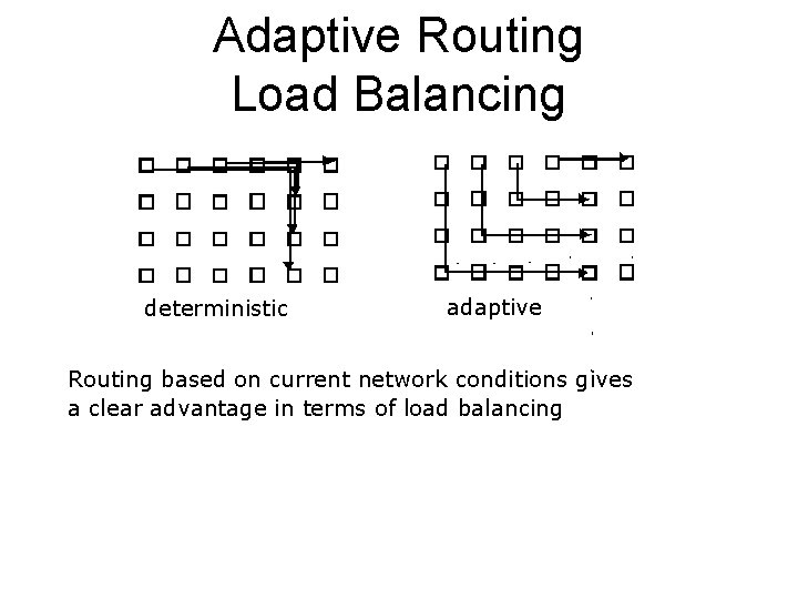 Adaptive Routing Load Balancing deterministic adaptive Routing based on current network conditions gives a