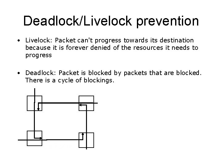 Deadlock/Livelock prevention • Livelock: Packet can't progress towards its destination because it is forever
