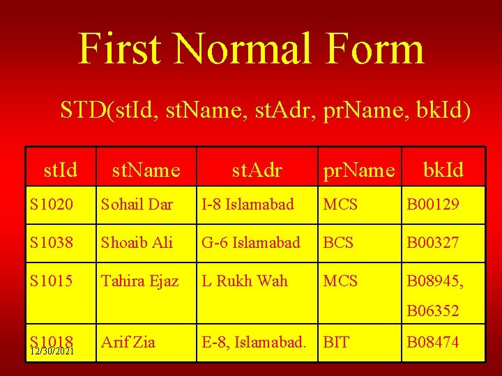 First Normal Form STD(st. Id, st. Name, st. Adr, pr. Name, bk. Id) st.