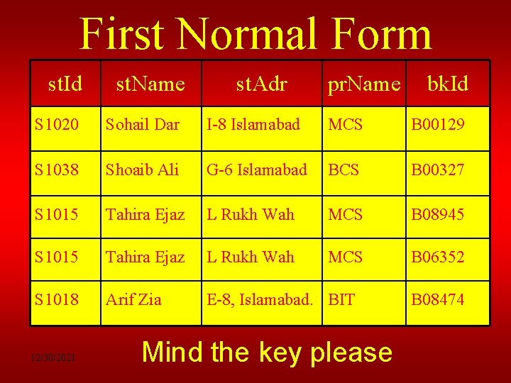 First Normal Form st. Id st. Name st. Adr pr. Name bk. Id S