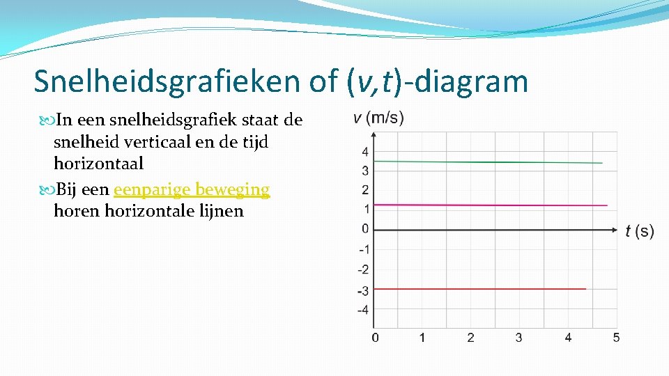 Snelheidsgrafieken of (v, t)-diagram In een snelheidsgrafiek staat de snelheid verticaal en de tijd