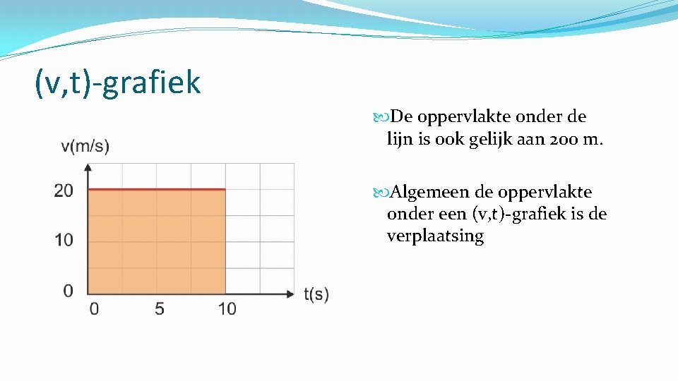 (v, t)-grafiek De oppervlakte onder de lijn is ook gelijk aan 200 m. Algemeen