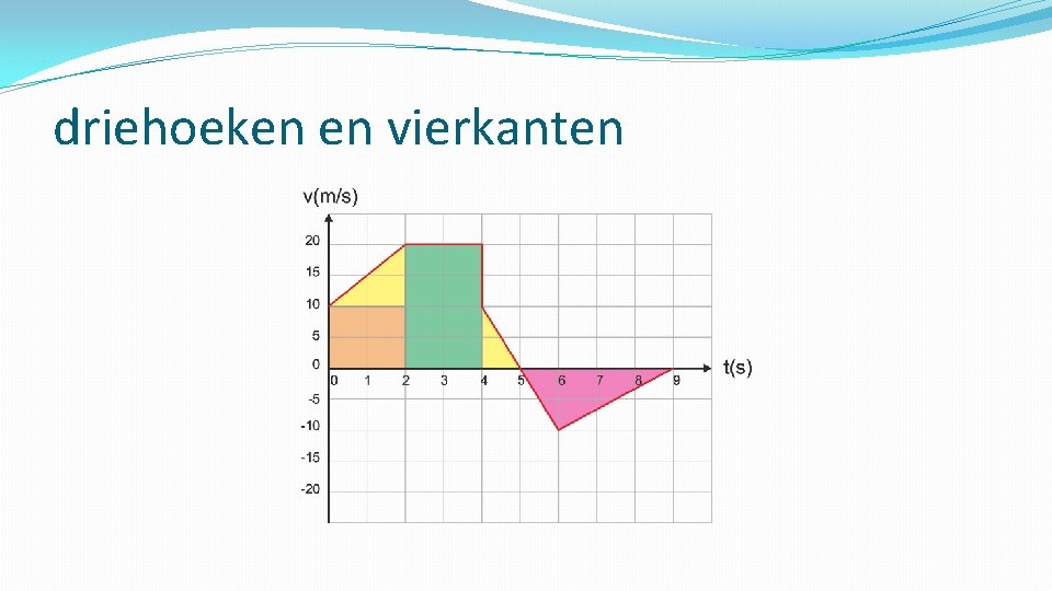 driehoeken en vierkanten 