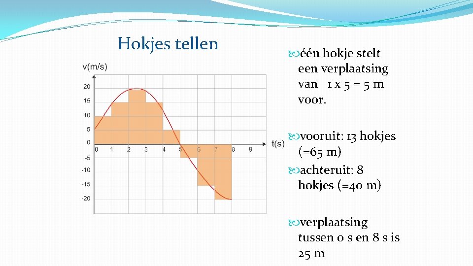 Hokjes tellen één hokje stelt een verplaatsing van 1 x 5 = 5 m