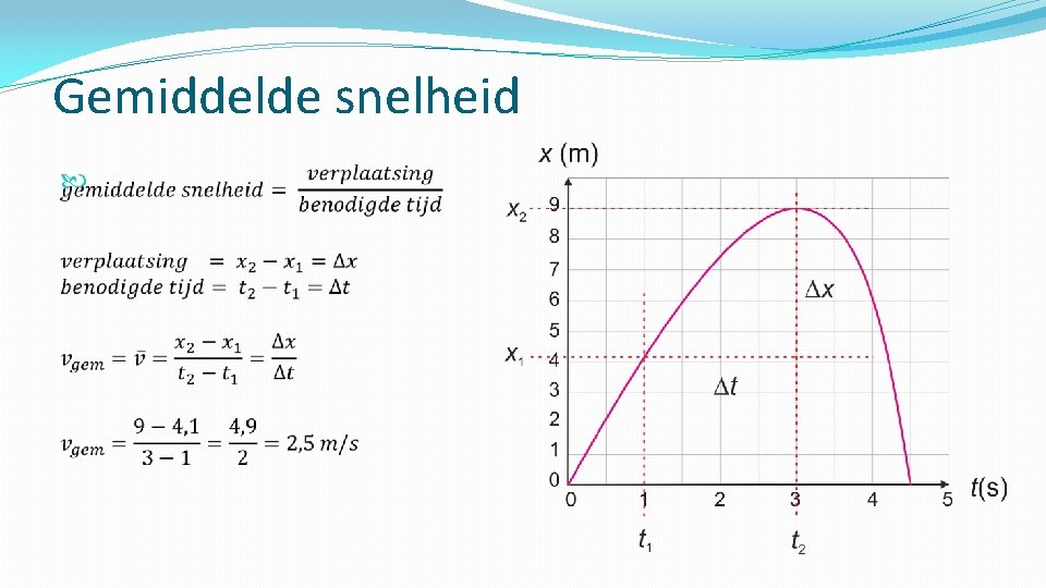 Gemiddelde snelheid 