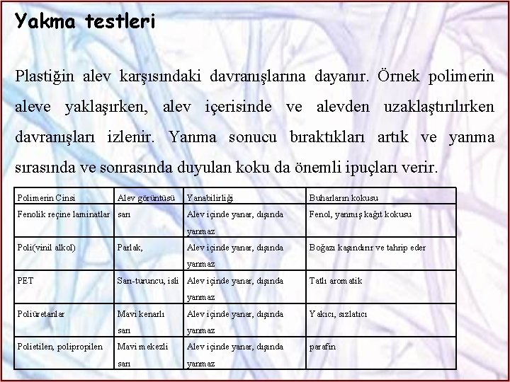 Yakma testleri Plastiğin alev karşısındaki davranışlarına dayanır. Örnek polimerin aleve yaklaşırken, alev içerisinde ve