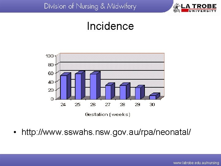 Incidence • http: //www. sswahs. nsw. gov. au/rpa/neonatal/ www. latrobe. edu. au/nursing 