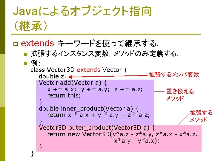 Javaによるオブジェクト指向 （継承） p extends キーワードを使って継承する． n n 拡張するインスタンス変数，メソッドのみ定義する． 例： class Vector 3 D extends