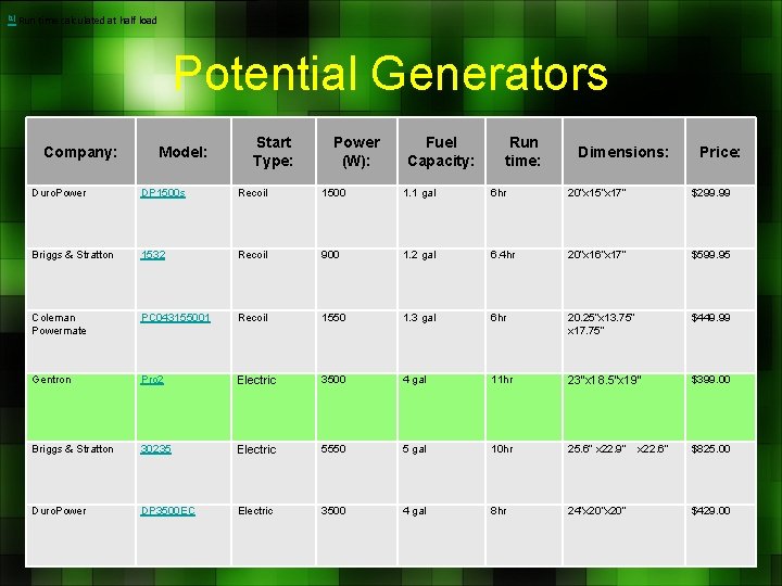 [1] Run time calculated at half load Potential Generators Company: Model: Start Type: Power