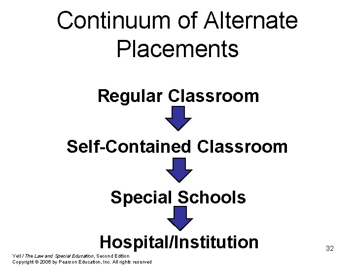 Continuum of Alternate Placements Regular Classroom Self-Contained Classroom Special Schools Hospital/Institution Yell / The