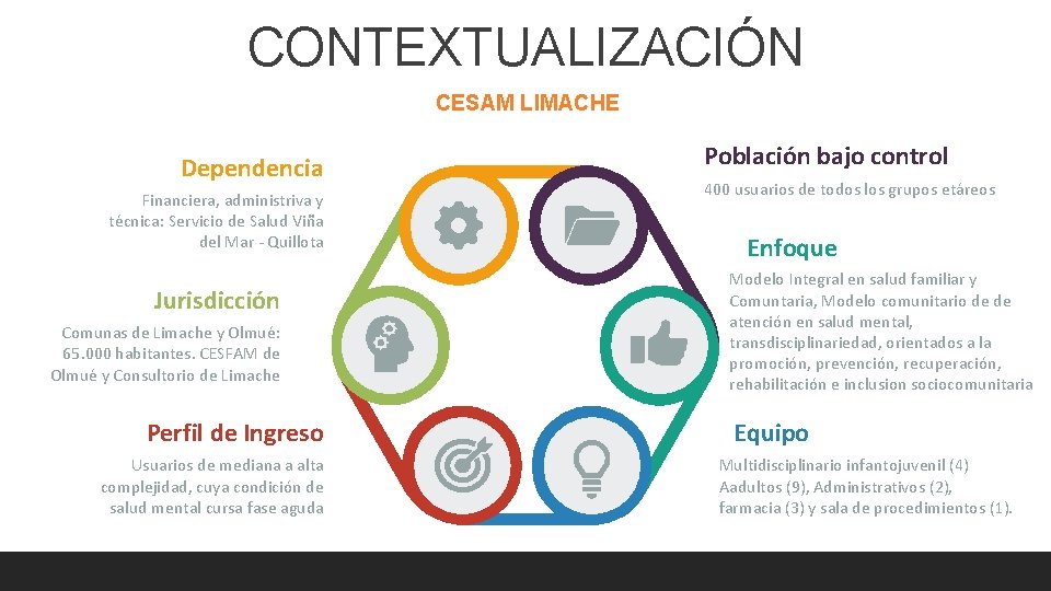 CONTEXTUALIZACIÓN CESAM LIMACHE Dependencia Financiera, administriva y técnica: Servicio de Salud Viña del Mar