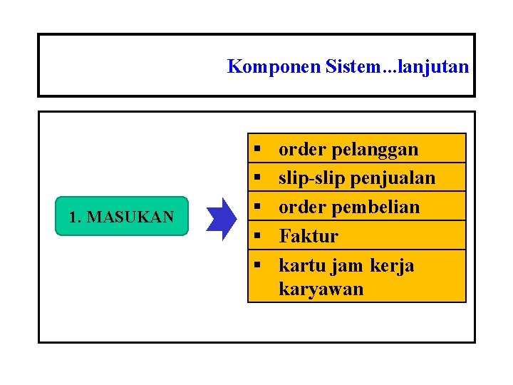 Komponen Sistem. . . lanjutan 1. MASUKAN § § § order pelanggan slip-slip penjualan