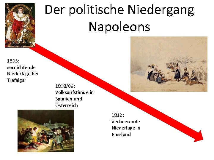 Der politische Niedergang Napoleons 1805: vernichtende Niederlage bei Trafalgar 1808/09: Volksaufstände in Spanien und