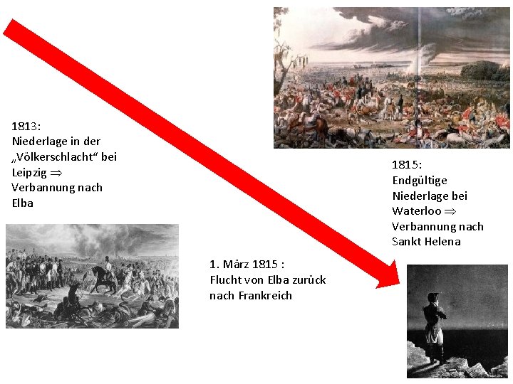 1813: Niederlage in der „Völkerschlacht“ bei Leipzig Verbannung nach Elba 1815: Endgültige Niederlage bei