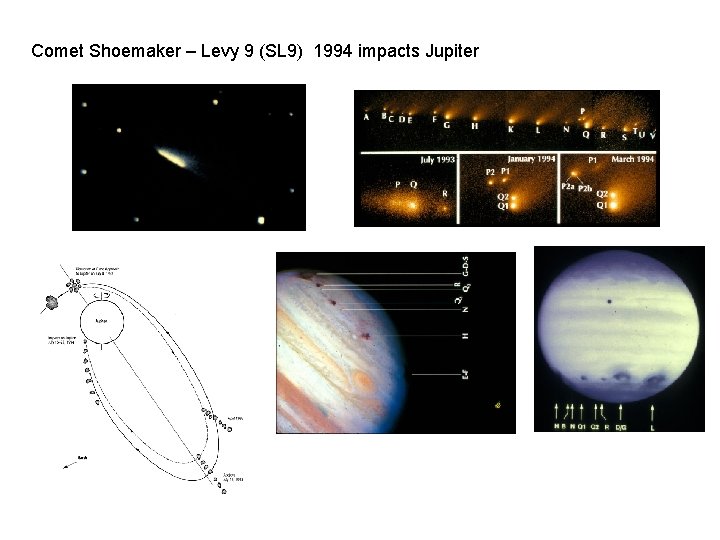 Comet Shoemaker – Levy 9 (SL 9) 1994 impacts Jupiter 