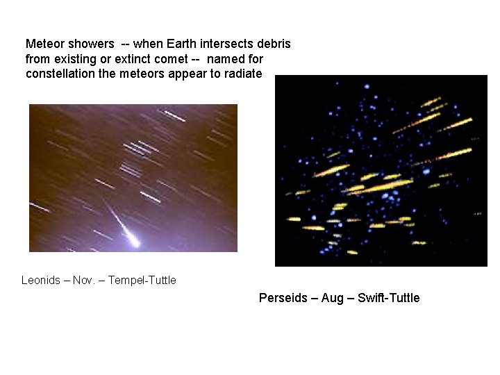 Meteor showers -- when Earth intersects debris from existing or extinct comet -- named