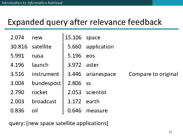 Introduction to Information Retrieval Expanded query after relevance feedback 2. 074 30. 816 5. Introduction to Information Retrieval Expanded query after relevance feedback 2. 074 30. 816 5.