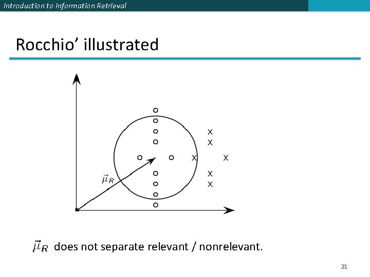 Introduction to Information Retrieval Rocchio’ illustrated does not separate relevant / nonrelevant. 21 Introduction to Information Retrieval Rocchio’ illustrated does not separate relevant / nonrelevant. 21