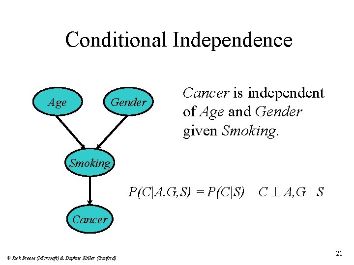 Conditional Independence Age Gender Cancer is independent of Age and Gender given Smoking P(C|A,