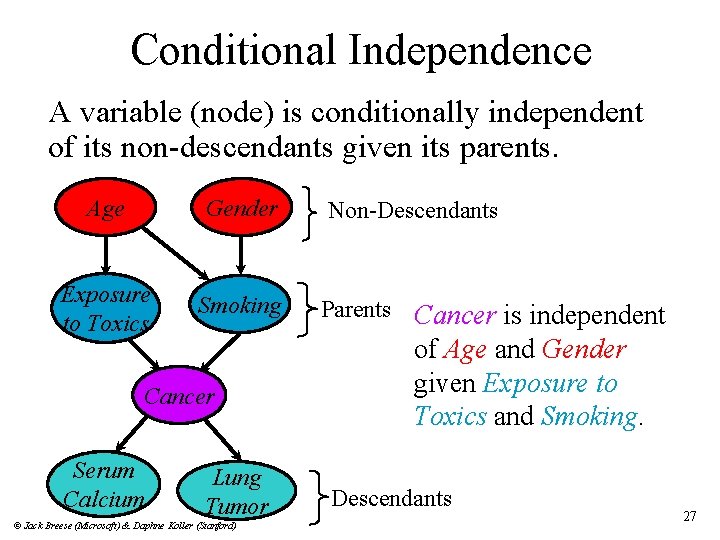 Conditional Independence A variable (node) is conditionally independent of its non-descendants given its parents.