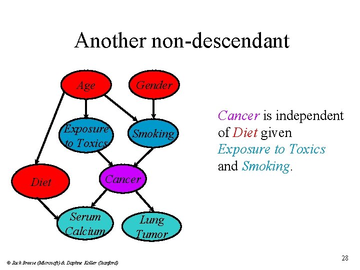 Another non-descendant Age Gender Exposure to Toxics Diet Smoking Cancer Serum Calcium © Jack
