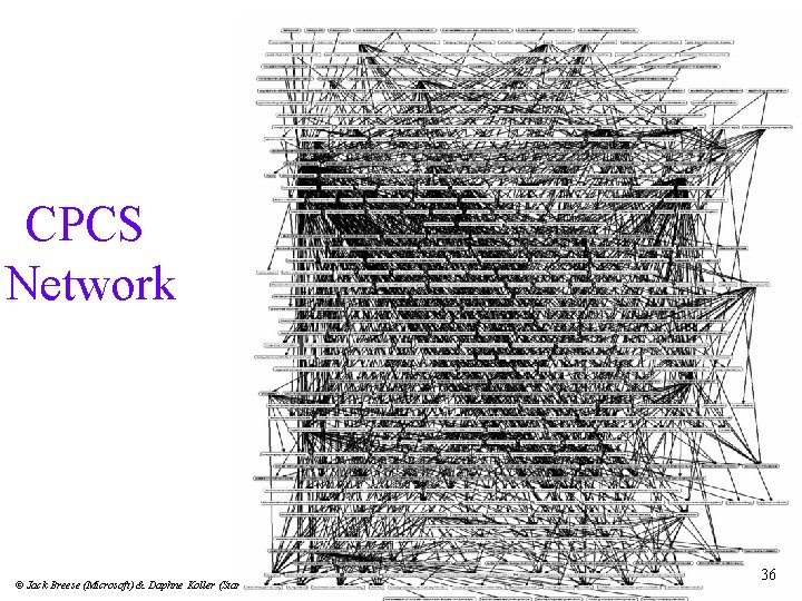 CPCS Network © Jack Breese (Microsoft) & Daphne Koller (Stanford) 36 