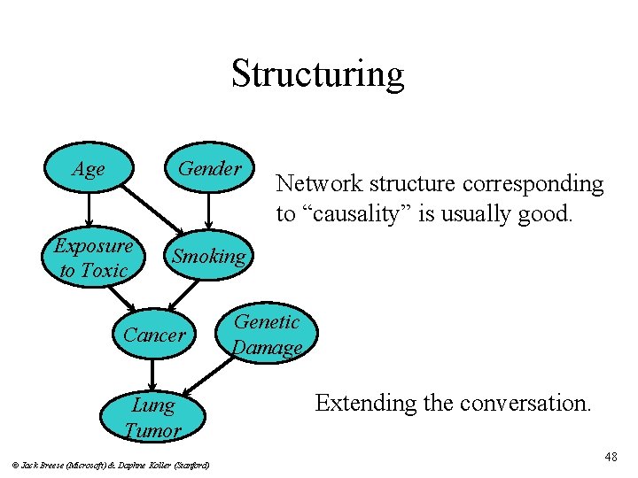 Structuring Age Gender Exposure to Toxic Smoking Cancer Lung Tumor © Jack Breese (Microsoft)