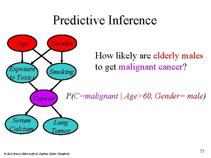 Predictive Inference Age Gender Exposure to Toxics Smoking Cancer Serum Calcium How likely are