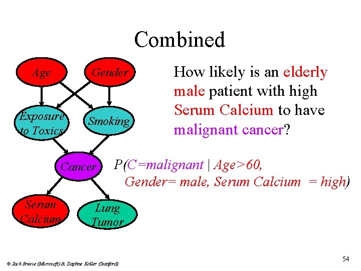 Combined Age Gender Exposure to Toxics Smoking Cancer Serum Calcium How likely is an