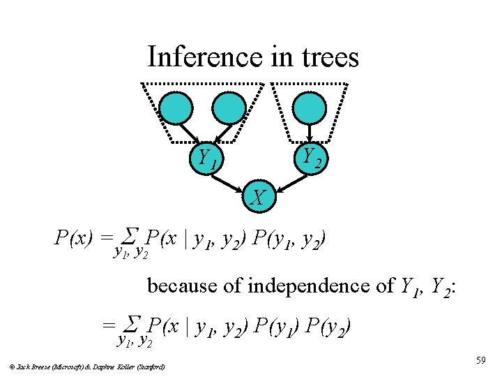 Inference in trees Y 2 Y 1 X P(x) =y. S, y P(x |