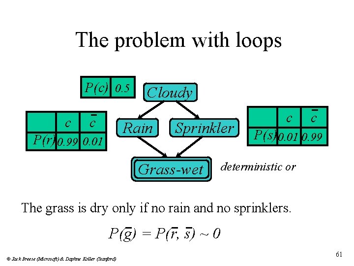 The problem with loops P(c) 0. 5 c c Cloudy Rain P(r) 0. 99