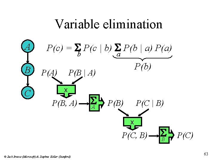 Variable elimination A B C P(c) = S P(c | b) S P(b |