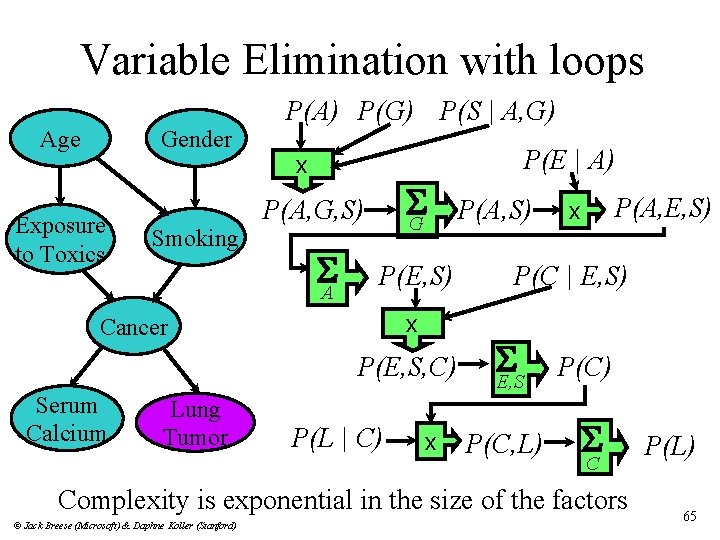 Variable Elimination with loops Age Gender Exposure to Toxics Smoking P(A) P(G) P(S |