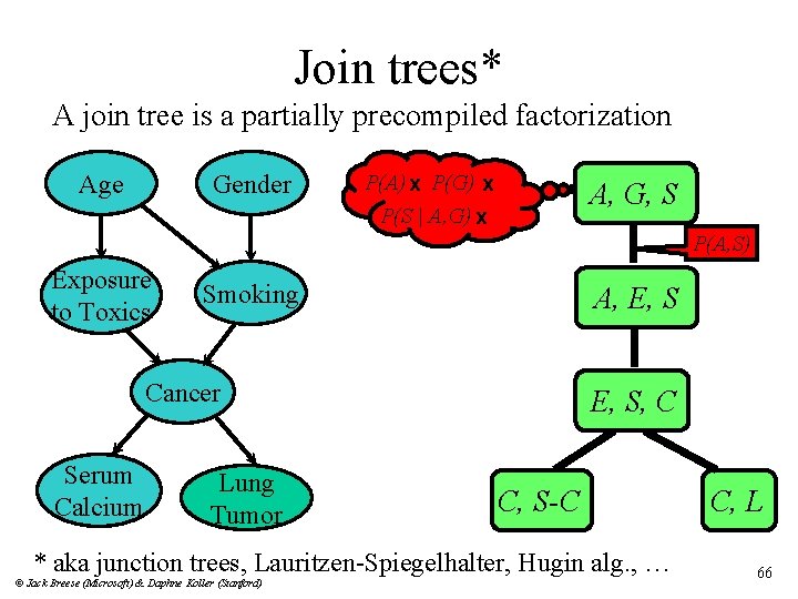 Join trees* A join tree is a partially precompiled factorization Age Gender P(A) x