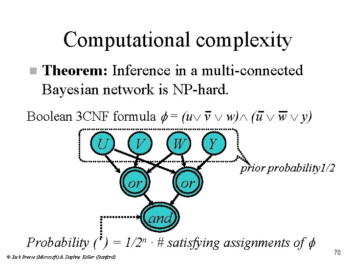 Computational complexity n Theorem: Inference in a multi-connected Bayesian network is NP-hard. Boolean 3